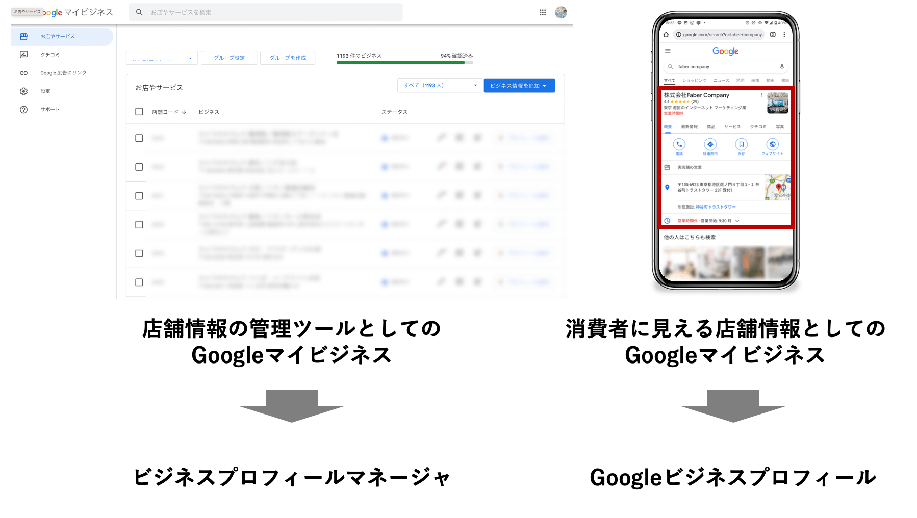 GoogleマイビジネスからGoogleビジネスプロフィール・ビジネスプロフィールマネージャに名称変更。現状の動向まとめ（2021年11月6日時点）  - ローカルSEO＆MEOツール・Googleビジネスプロフィール一括管理ならローカルミエルカ