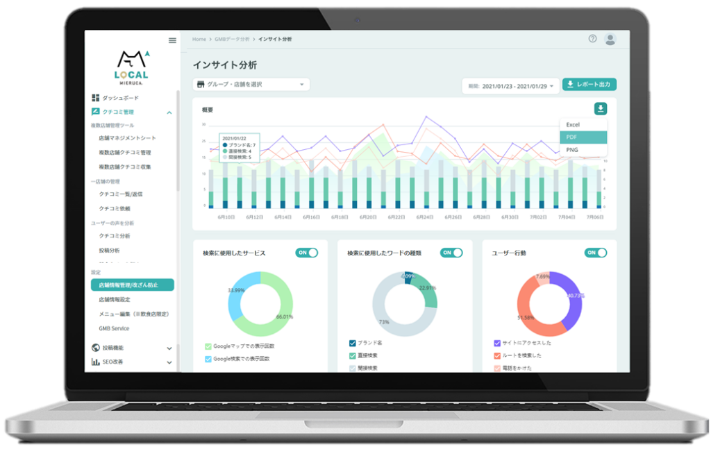 ローカルミエルカ、インサイト分析操作画面